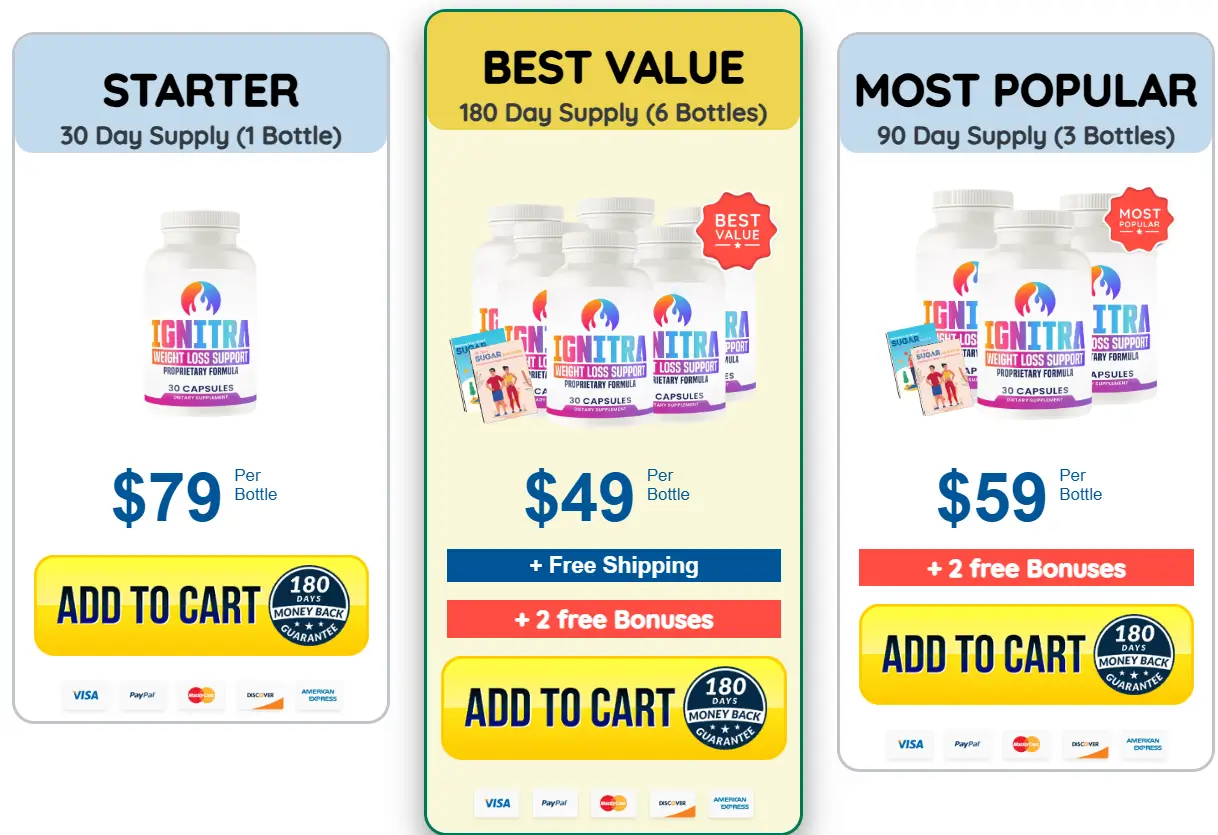 Ignitra-PRicing-Options